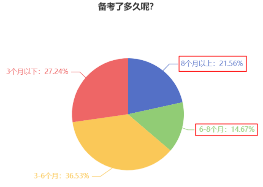 2024中級會計預習階段做好這四步 贏在起跑線！