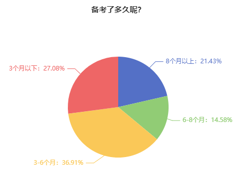 零基礎(chǔ)/基礎(chǔ)薄弱考生如何備考2024年中級會計職稱考試？