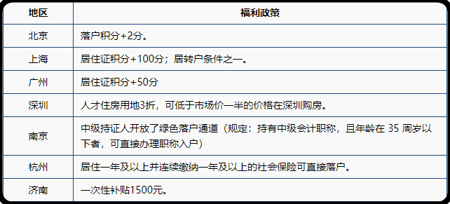 報(bào)考人數(shù)下降 中級(jí)會(huì)計(jì)職稱證書不再“吃香”了嗎？