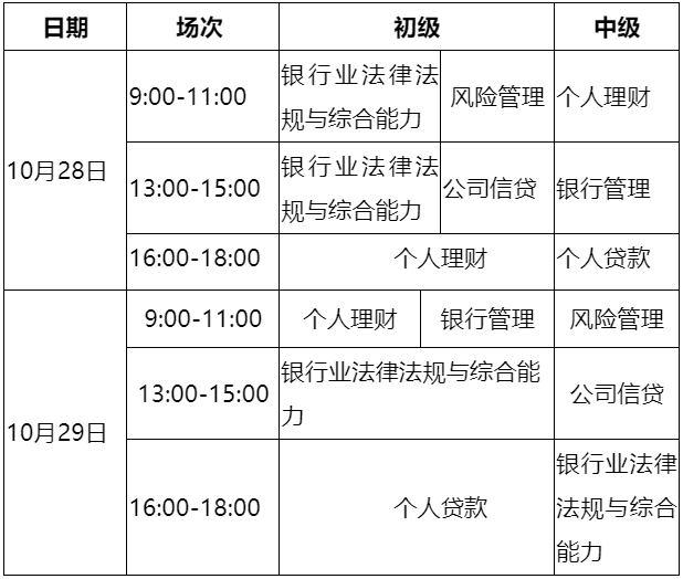 10月銀行從業(yè)考試報名即將截止！錯過等一年！