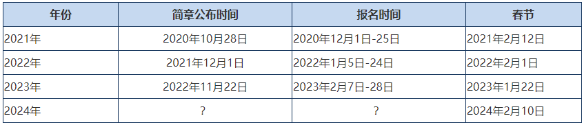 2024年高會(huì)報(bào)名簡(jiǎn)章會(huì)提前公布嗎？報(bào)名條件什么？