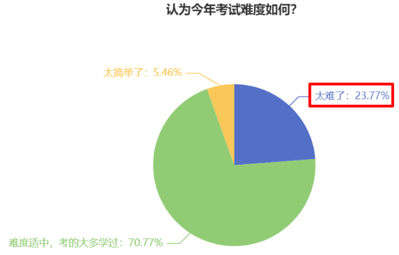 中級(jí)會(huì)計(jì)考試難度如何？2024新考季中級(jí)考生該如何備考？