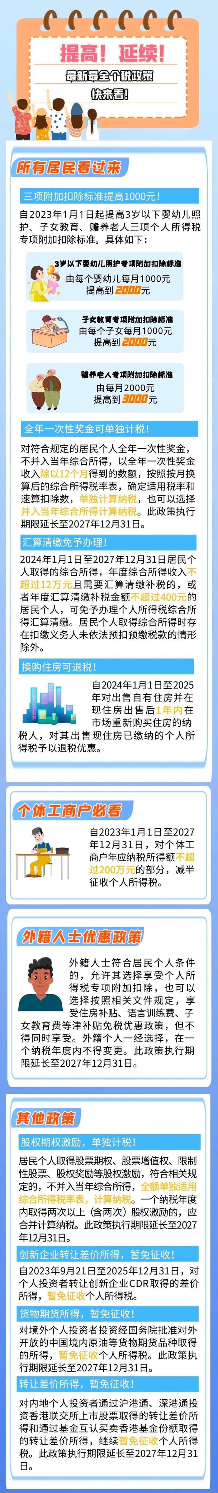 涉及所有人，最新最全個稅政策看過來！