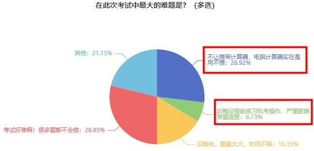 2023年初級經(jīng)濟(jì)師機(jī)考模擬系統(tǒng)已開 速來免費(fèi)體驗(yàn)！