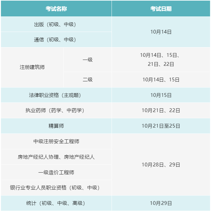 人社部10月專(zhuān)業(yè)技術(shù)人員職業(yè)資格考試時(shí)間表