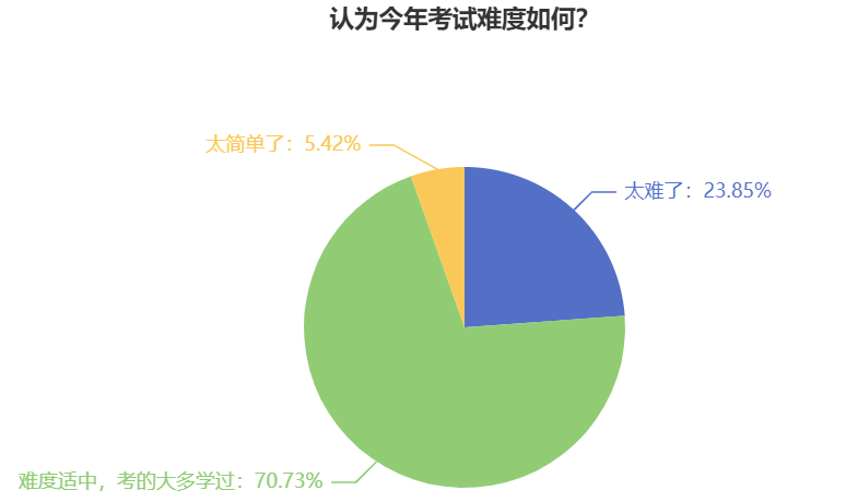 中級會計職稱考試難度如何？2024年考生該如何備考？