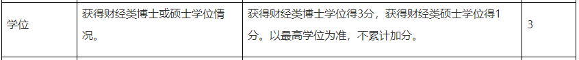 大專學(xué)歷申報高會評審不容易過？