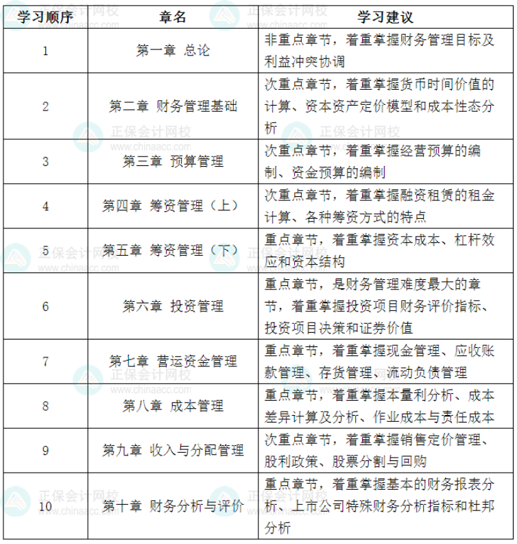 備考2025年中級會計職稱考試 《財務(wù)管理》要怎么學(xué)？