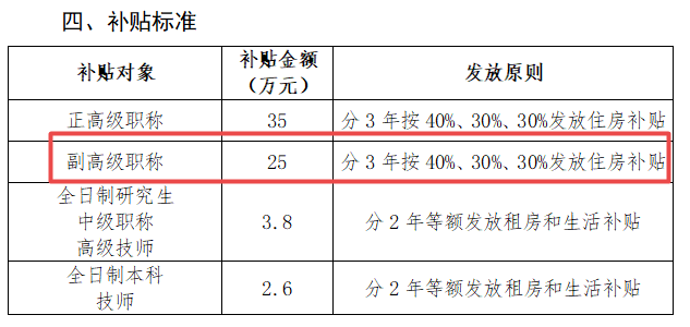 補貼標準