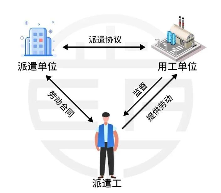 財政部明確：不得使用勞務(wù)派遣！勞務(wù)派遣要退出歷史舞臺嗎？