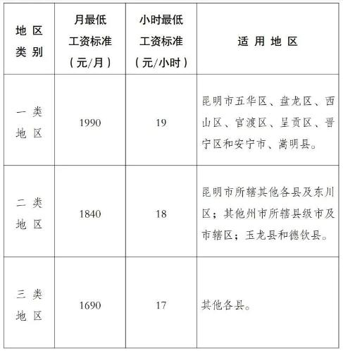 2023年10月起，月薪低于這個(gè)數(shù)，違法！