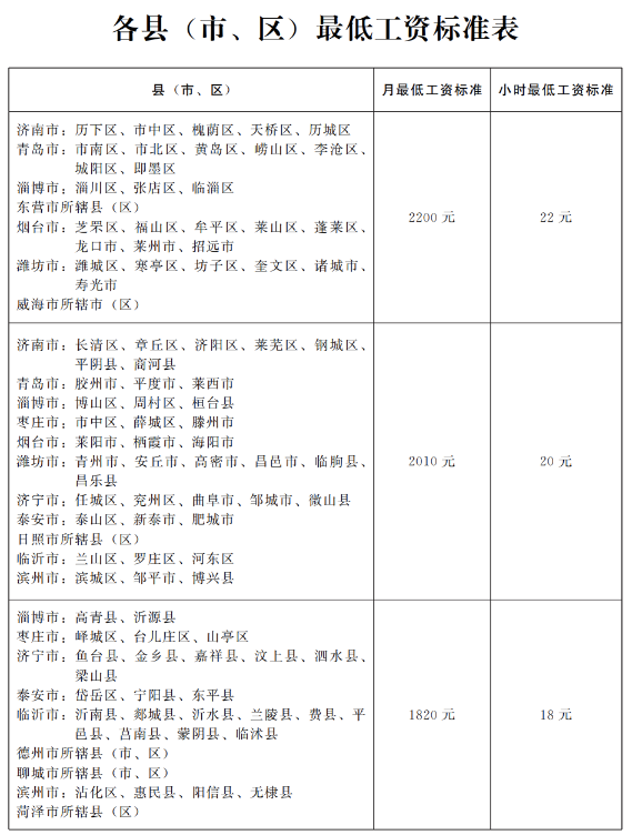 2023年10月起，月薪低于這個(gè)數(shù)，違法！