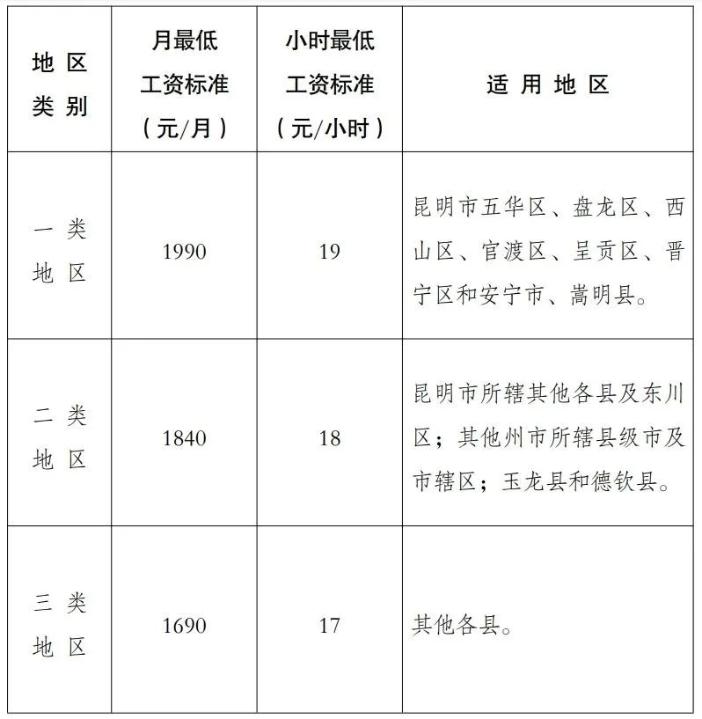 2023年10月起，月薪不到這個(gè)數(shù)，違法！