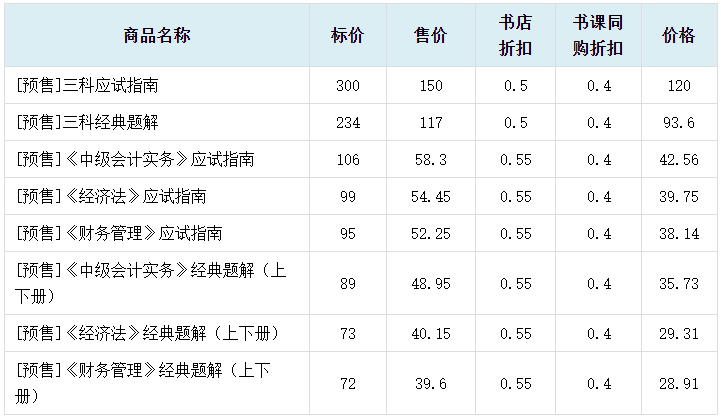 2024中級會計(jì)職稱書課同購 備考＆優(yōu)惠兼得！