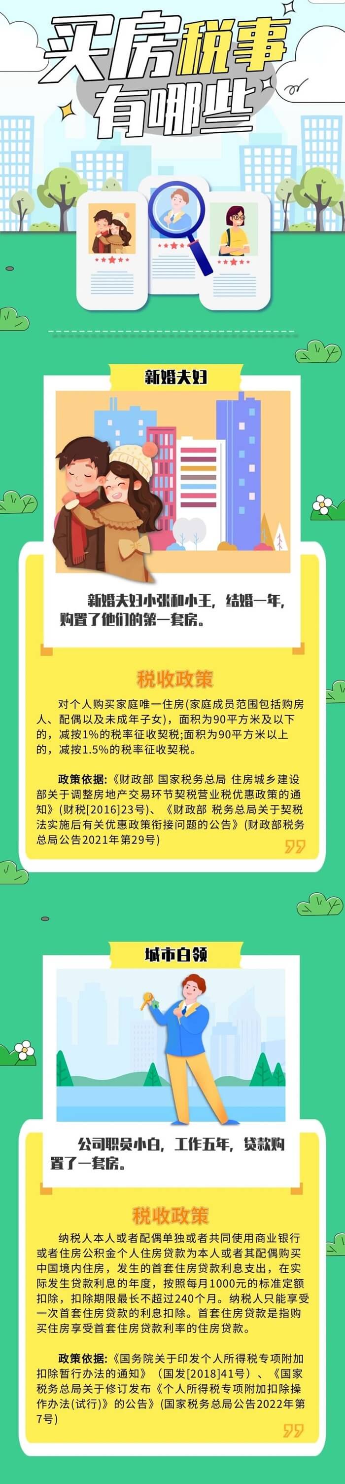 新婚夫婦、上班族等不同人群買房涉及哪些稅