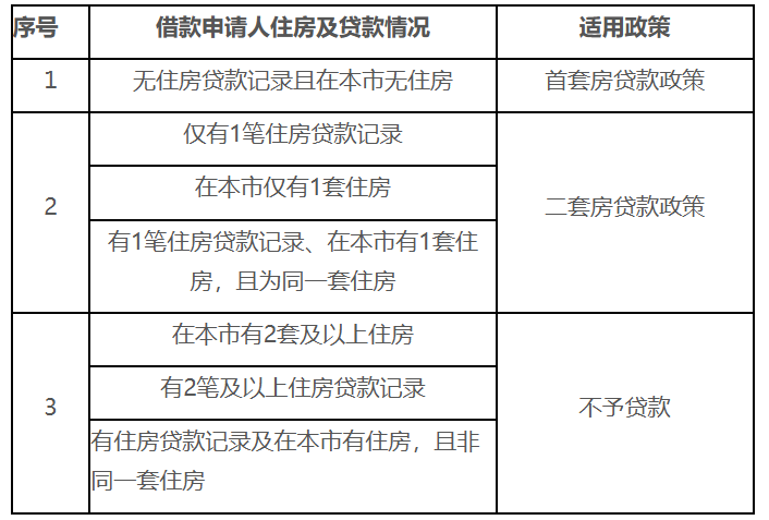 住房公積金有變，即將全面實(shí)行！