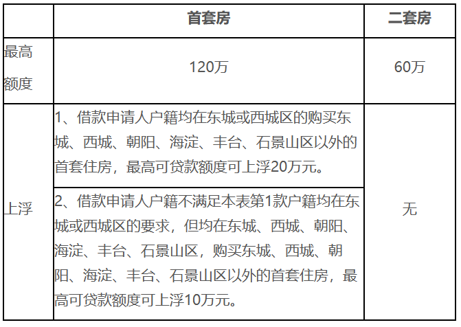 住房公積金有變，即將全面實(shí)行！