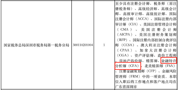 CFA持證人報考公務(wù)員還有這些優(yōu)勢？