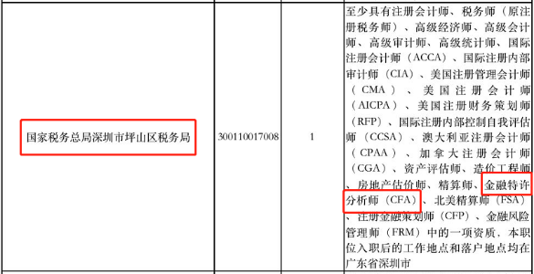 CFA持證人報考公務(wù)員還有這些優(yōu)勢？