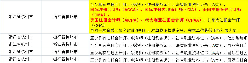 證書助你公務(wù)員考試優(yōu)先錄取！