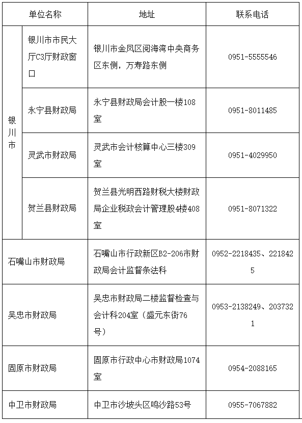 寧夏2023年中級(jí)會(huì)計(jì)成績(jī)復(fù)核及報(bào)名資格審核等有關(guān)事項(xiàng)的通知