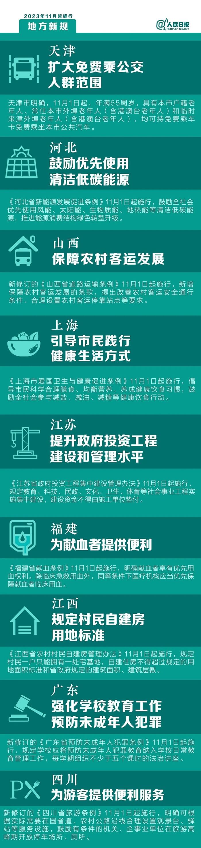 明天起，這些新規(guī)將影響你的生活