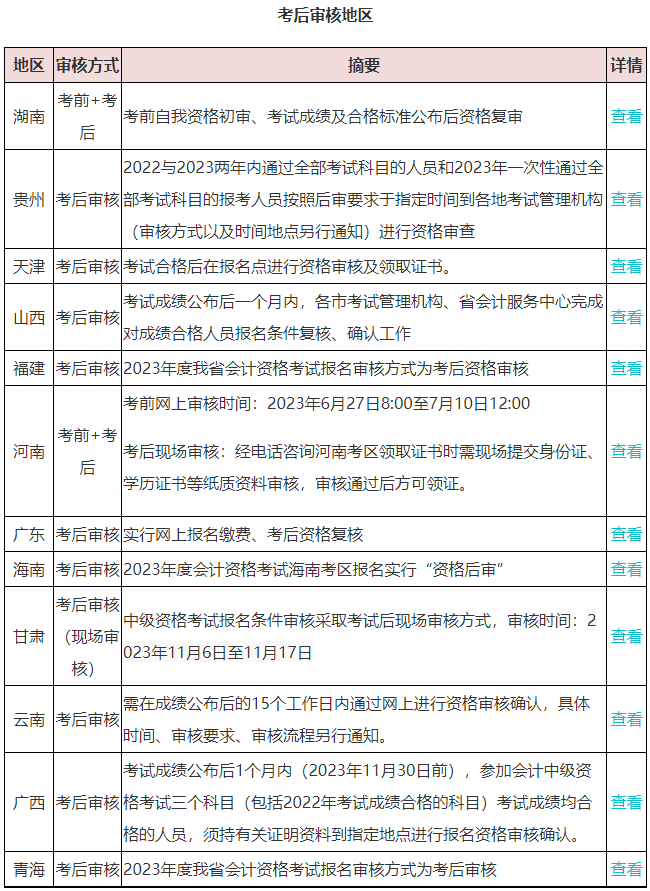 2023查分后 坐等領(lǐng)取中級會計(jì)證書？這件事不做影響領(lǐng)證！