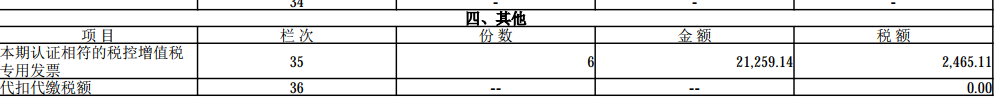 數(shù)電票申報方式大改！