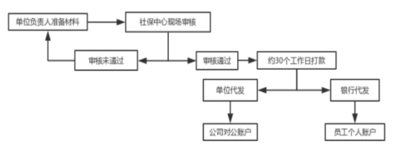 2023年產(chǎn)假標(biāo)準(zhǔn)！可休98天甚至1年！年終獎(jiǎng)?wù)瞻l(fā)