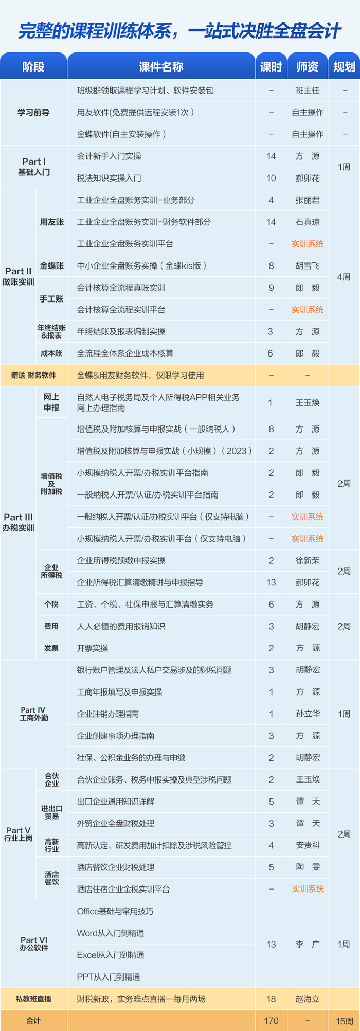 做賬報稅私教班課程