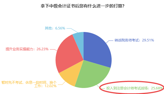 中級(jí)會(huì)計(jì)轉(zhuǎn)戰(zhàn)注會(huì)