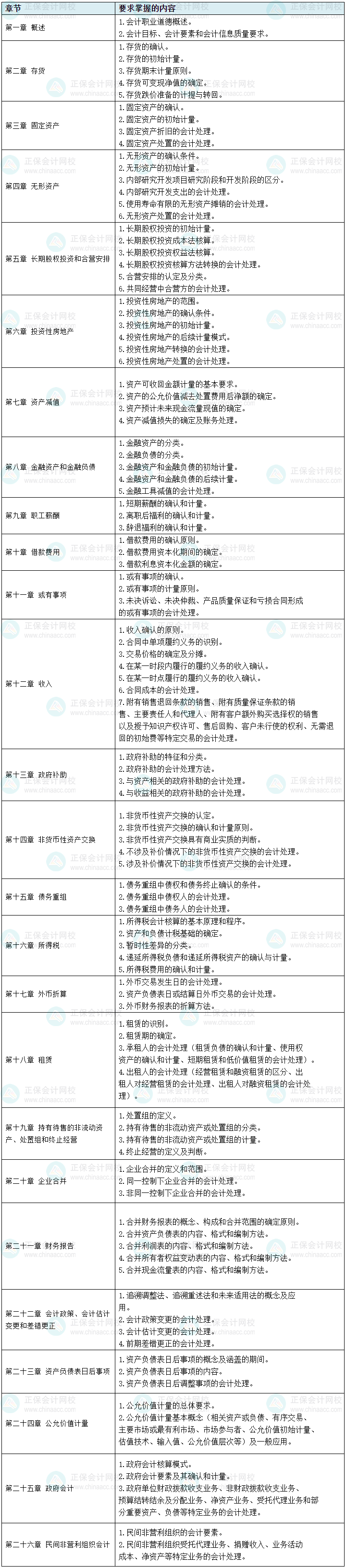 根據(jù)考綱整理！中級會計實務(wù)104個需要掌握的考點 預(yù)習先學！