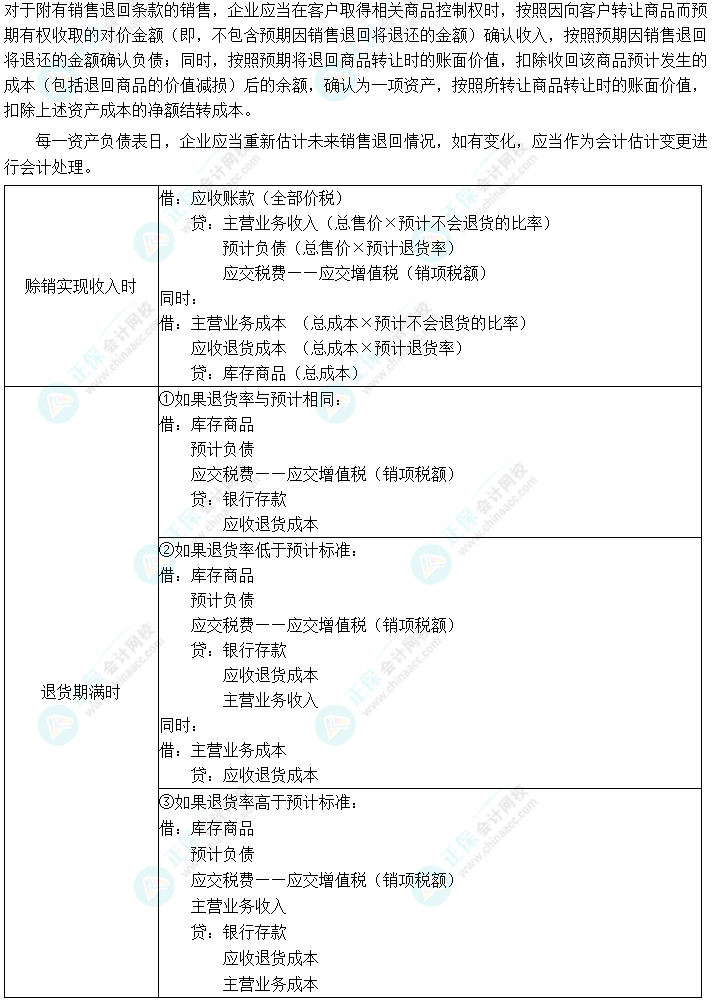 2024中級會計實務(wù)預(yù)習(xí)必看知識點23：附有銷售退回條款的銷售