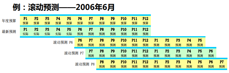 職場(chǎng)必讀 | 財(cái)務(wù)高手如何調(diào)整預(yù)算？