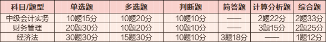 【魔法順口溜】中級會計職稱魔法順口溜 好記不怕忘-經(jīng)濟法