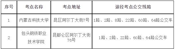 2023年經(jīng)濟(jì)專業(yè)技術(shù)資格考試（初中級(jí)）包頭考區(qū)考點(diǎn)地址