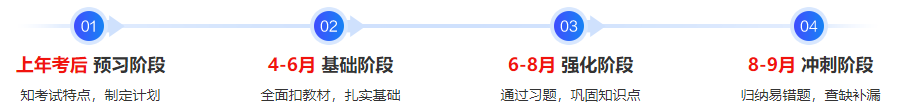 備考2024年中級(jí)會(huì)計(jì)考試 現(xiàn)階段是聽(tīng)預(yù)習(xí)課程還是上一年基礎(chǔ)課？