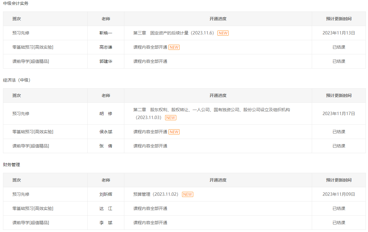 備考2024年中級(jí)會(huì)計(jì)考試 現(xiàn)階段是聽(tīng)預(yù)習(xí)課程還是上一年基礎(chǔ)課？