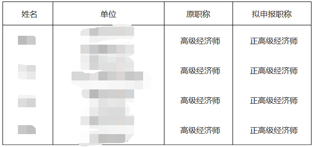 內(nèi)蒙古正高級(jí)經(jīng)濟(jì)師