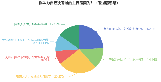 中級會計考試“失利”原因盤點 新考季備考注意避坑！