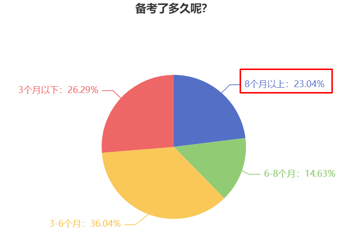 2024年中級(jí)會(huì)計(jì)職稱什么時(shí)候開始備考合適？