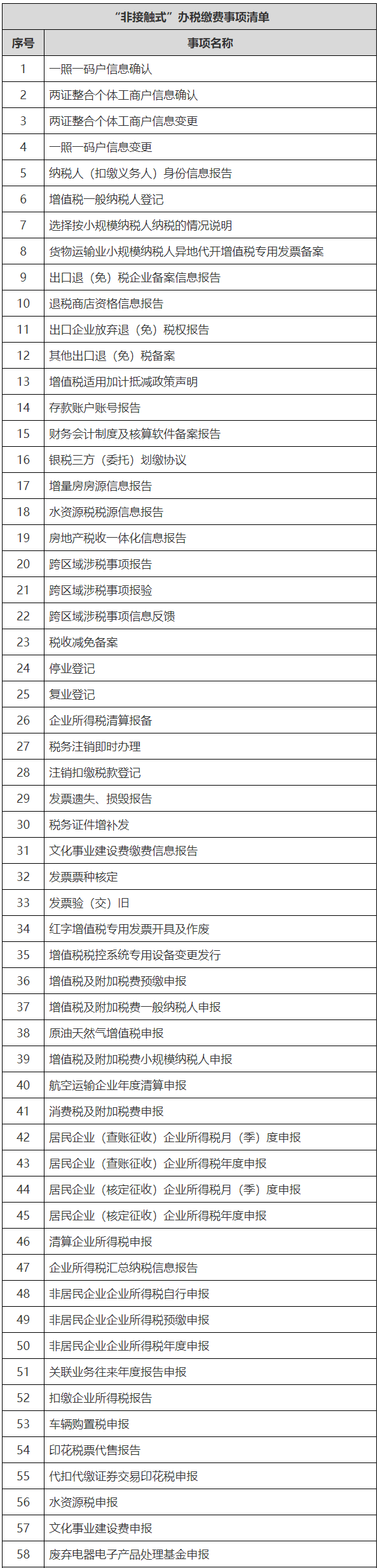 “非接觸式”辦稅繳費事項清單