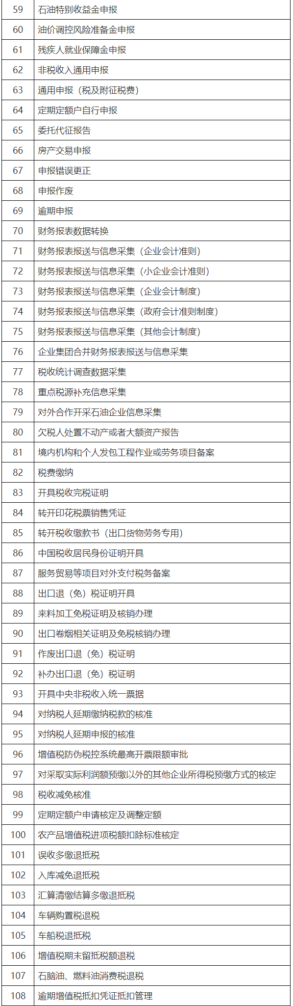 “非接觸式”辦稅繳費事項清單