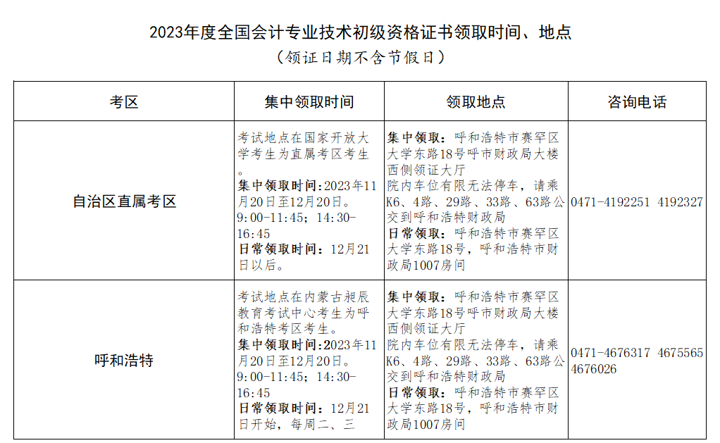 2023年內(nèi)蒙古初級(jí)會(huì)計(jì)資格證書11月20日啟動(dòng)發(fā)放 現(xiàn)場(chǎng)資格審核