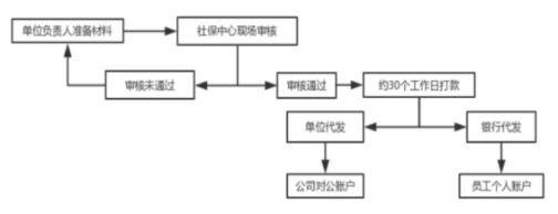 2023年產(chǎn)假工資計(jì)算新標(biāo)準(zhǔn)！