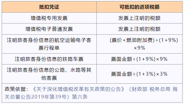 交通費抵扣進項稅額知識點