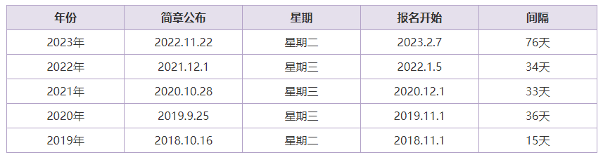 2024初級(jí)報(bào)名時(shí)間或確定？