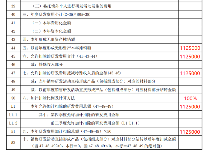 研發(fā)費用加計扣除優(yōu)惠明細表