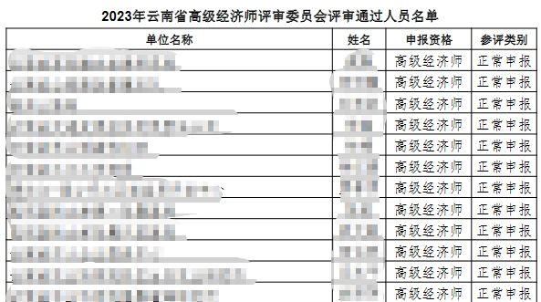 云南高級(jí)經(jīng)濟(jì)師