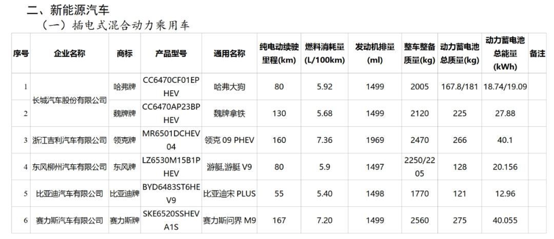 享受車(chē)船稅減免優(yōu)惠